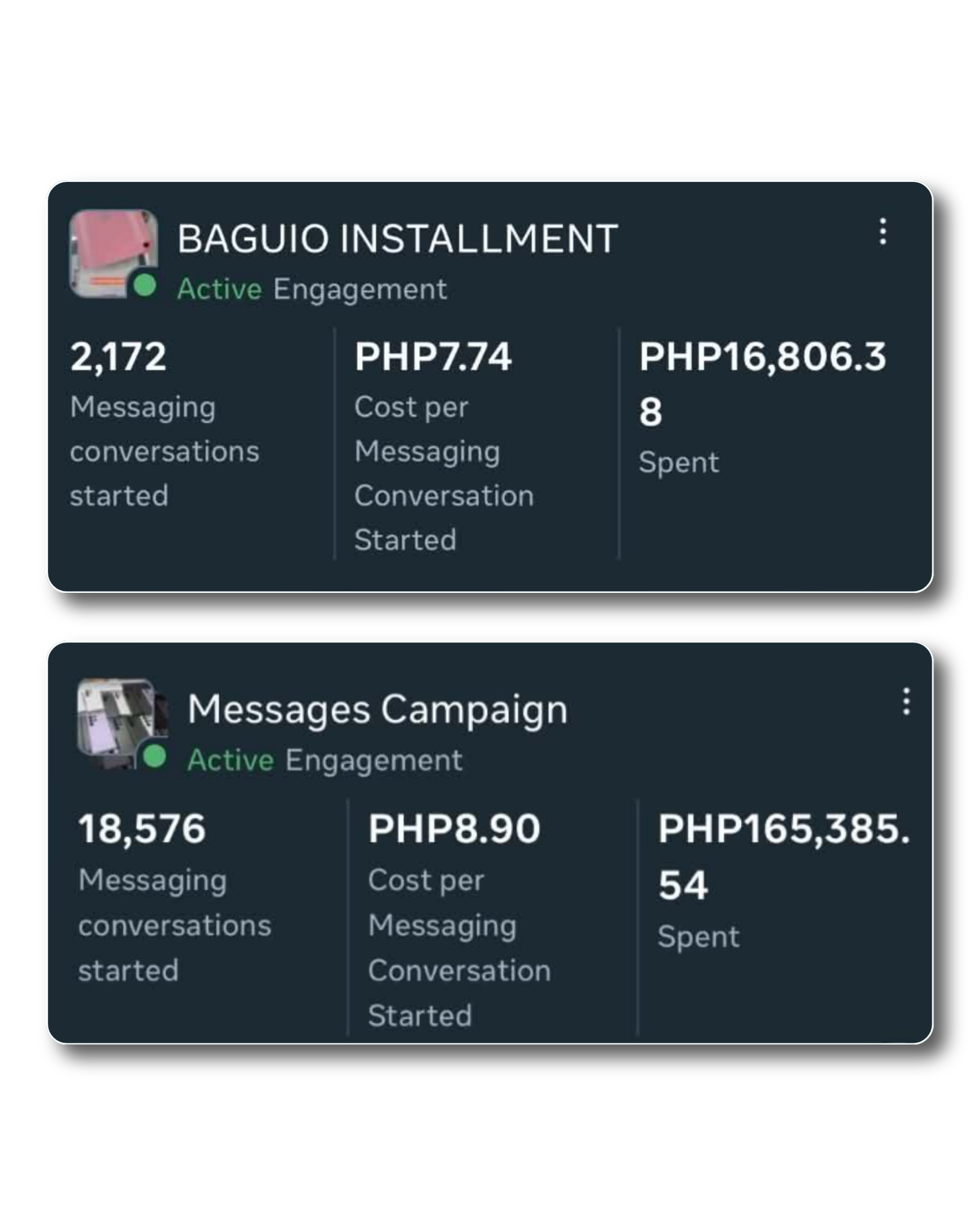 Meta Ads Manager campaign list for a gadget and electronics retail client showing over 20,000 combined messaging conversations started across two ad campaigns